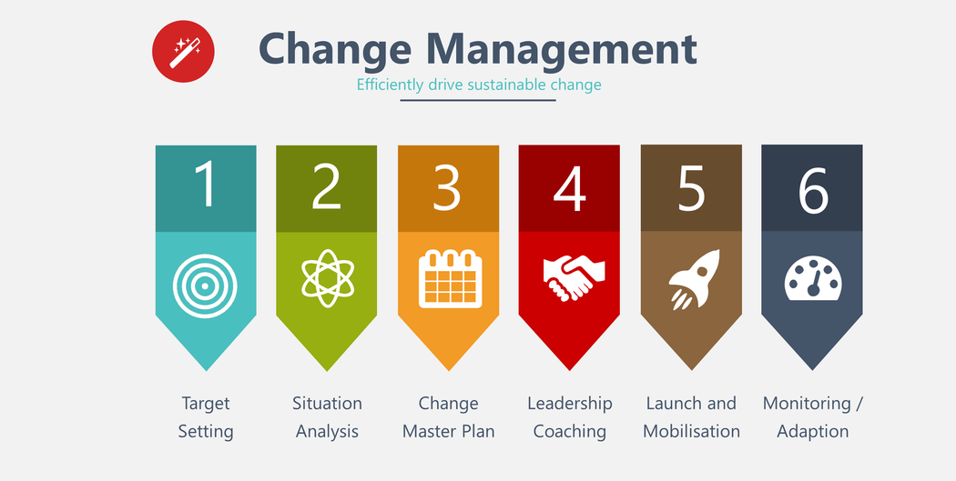 Change_Management